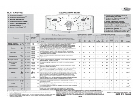 Инструкция стиральной машины Whirlpool AWE 8727(Таблица программ)