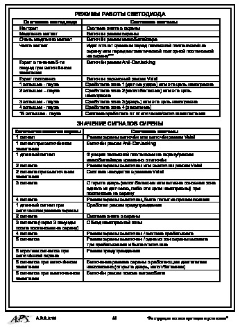 Сигнализация aps 3700 инструкция