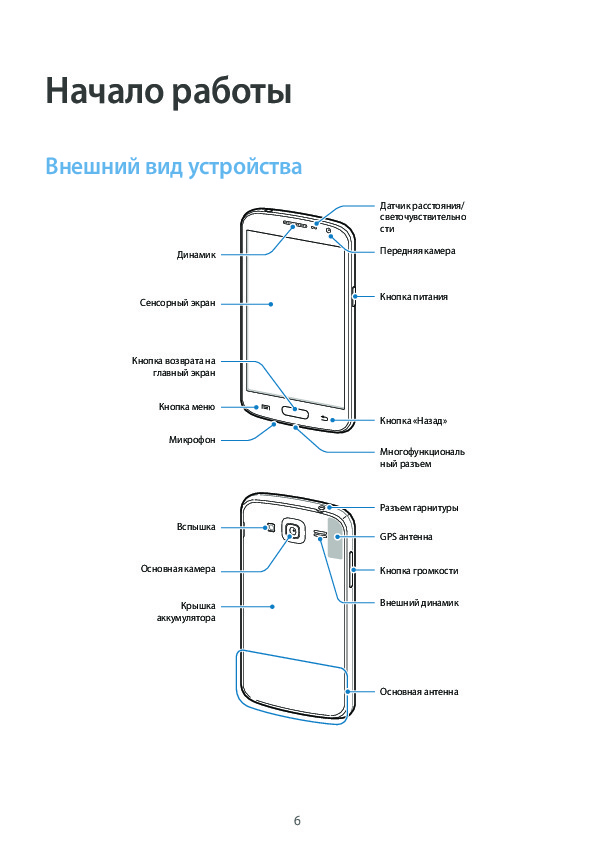 Пошаговая инструкция пользования смартфоном для чайников в картинках