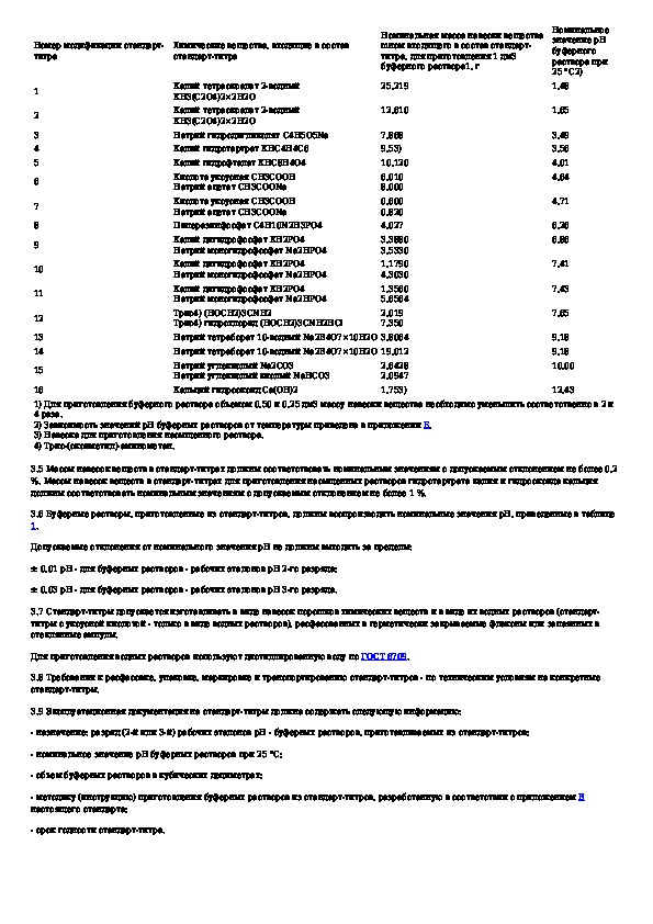 Стандарт титры для приготовления буферных растворов. Инструкция по приготовлению буферных растворов из стандарт-титров. Инструкция по приготовлению стандарт титров. Стандарт титры ГОСТ 8.135.