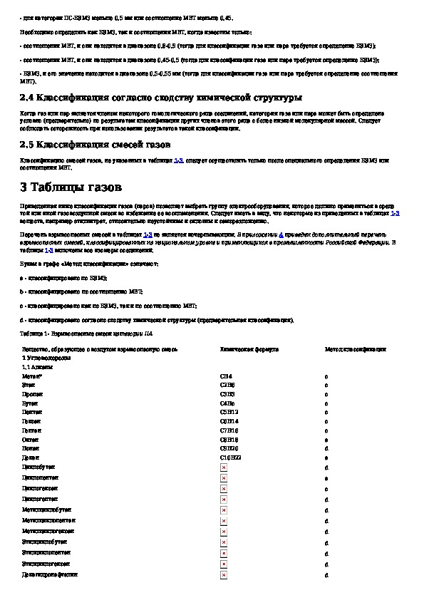 Журнал осмотра взрывозащищенного электрооборудования образец