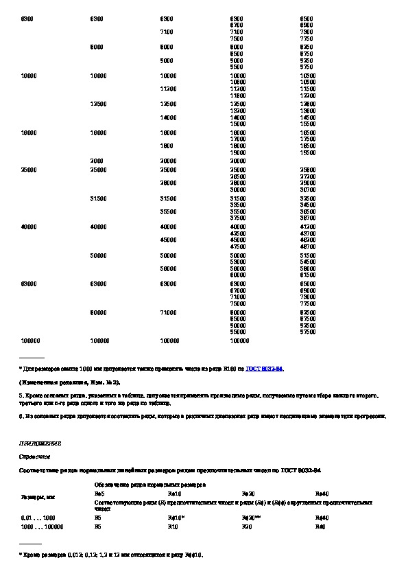 Стандартные линейные размеры. ГОСТ 6636-69 нормальные линейные Размеры. ГОСТ 6636-69 диаметр вала. Ряд ra-40 ГОСТ 6636-69. Ряды по ГОСТ 6636-69.