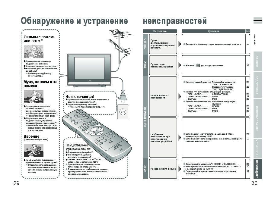 Как настроить каналы на телевизоре дживиси старого образца