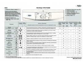 Инструкция стиральной машины Whirlpool AWO_D 41109(Таблица программ)