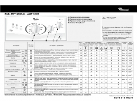 Инструкция стиральной машины Whirlpool AWT 5107_AWT 5108(3)(Таблица программ)