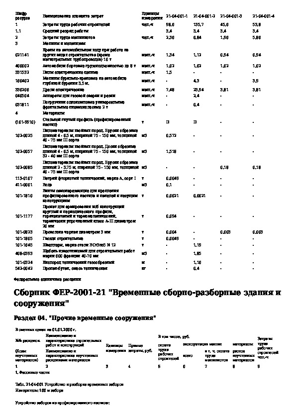 Расценки гэсн