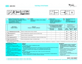 Инструкция посудомоечной машины Whirlpool ADG 954_1(Таблица программ)