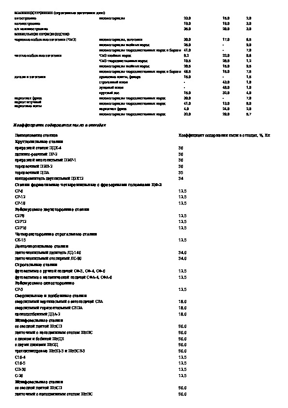 Мро методика расчета объемов образования отходов. Как посчитать количество отходов по нормативу. Методика расчета объемов образования отходов. Лампы ртутные состав отхода. Мро методика расчета объемов образования отходов.