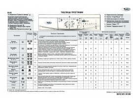 Инструкция стиральной машины Whirlpool AWO_D 43130(Таблица программ)