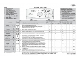 Инструкция стиральной машины Whirlpool AWE 7729(Таблица программ)